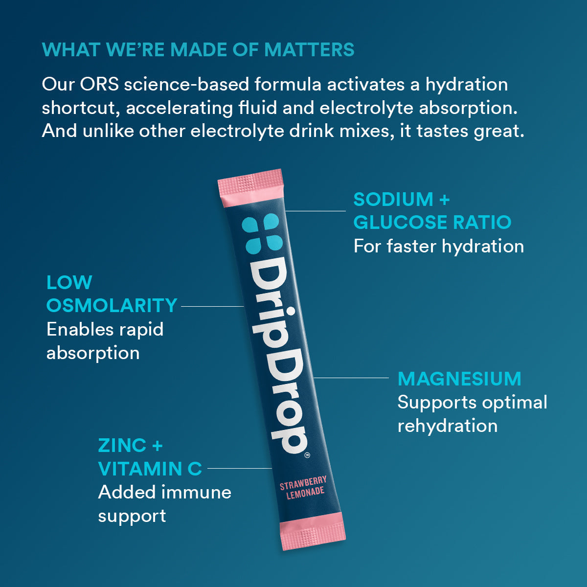 dripdrop-juicy-variety-pack-electrolyte-powder-8-oz-sticks-32-count-y7 0cdbbcd3-b265-4b9d-9a2f-b91bfdeab3b4_large_2550803d-6ca9-4a26-b7bf-9b46e3333aac.jpg