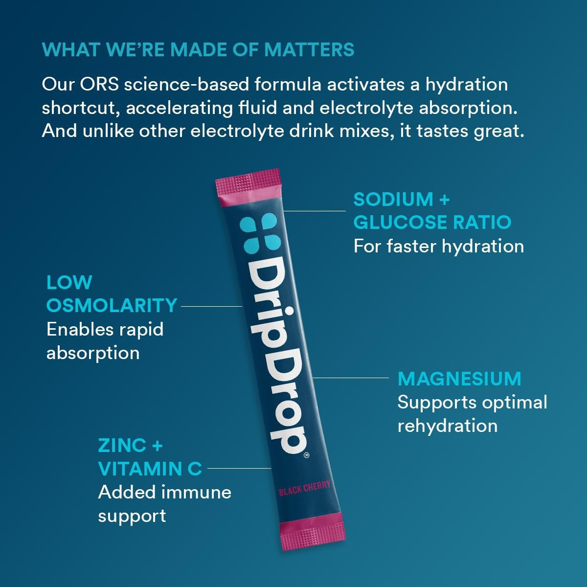 dripdrop-sunburst-variety-pack-electrolyte-powder-8-oz-sticks-32-count-e8 4d051fce-993c-48a1-aad4-c3b93c5a5792_large_b46cfef6-c6b5-444d-ba4a-69ef9ca71bd4.jpg
