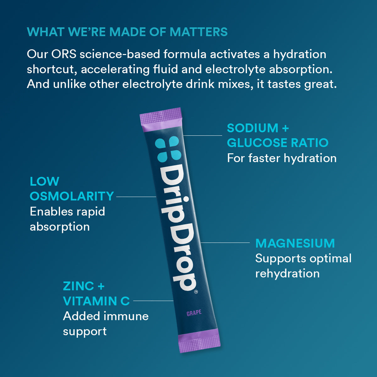 dripdrop-grape-electrolyte-powder-8-oz-sticks-32-count-n6 5df7d2b4-d40e-4975-a704-196cf3adba6f_large_dc69c329-11c0-44c5-8579-900bdff5fec7.jpg