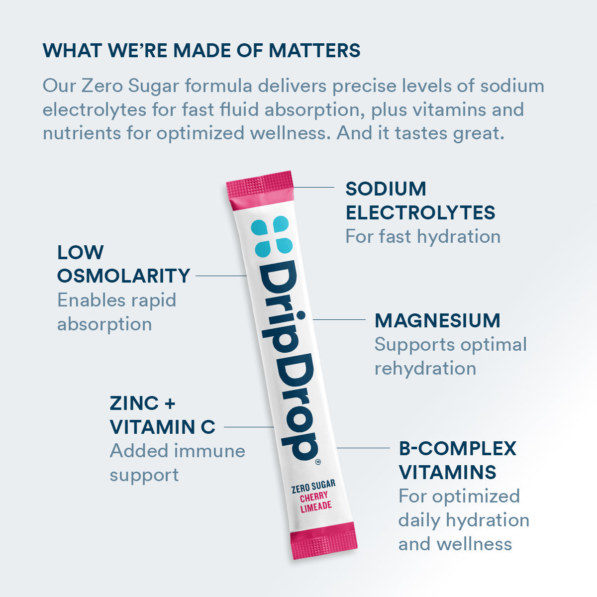 dripdrop-zero-sugar-citrus-variety-pack-electrolyte-powder-8-oz-sticks-32-count-o3 Amazon-ZERO-PDP_WWMOM_ChrLim_1200x1200_2026.jpg