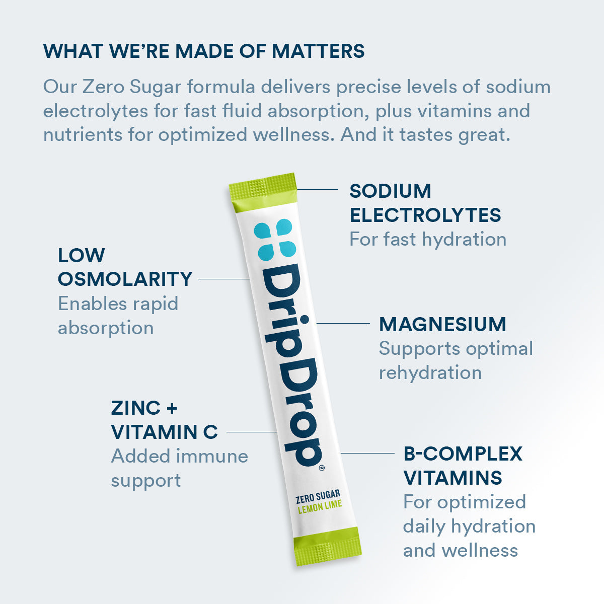 dripdrop-zero-sugar-lemon-lime-electrolyte-powder-8-oz-sticks-32-count-p5 Amazon-ZERO-PDP_WWMOM_LemLi_1200x1200_2026.jpg