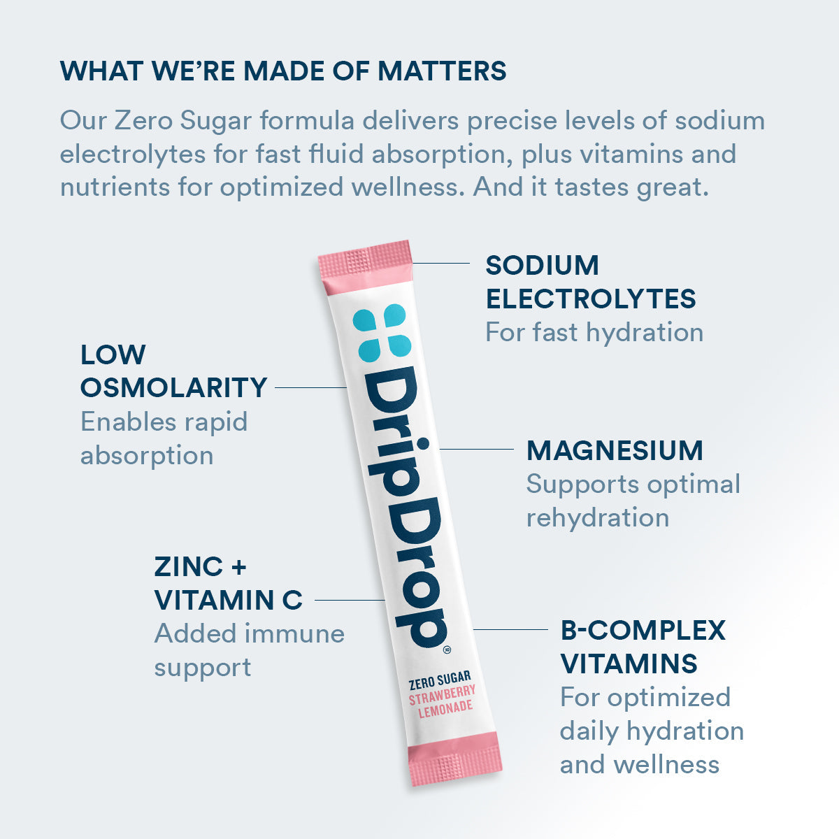 dripdrop-zero-sugar-strawberry-lemonade-electrolyte-powder-8-oz-sticks-32-count-f5 Amazon-ZERO-PDP_WWMOM_StrLem_1200x1200_2026.jpg