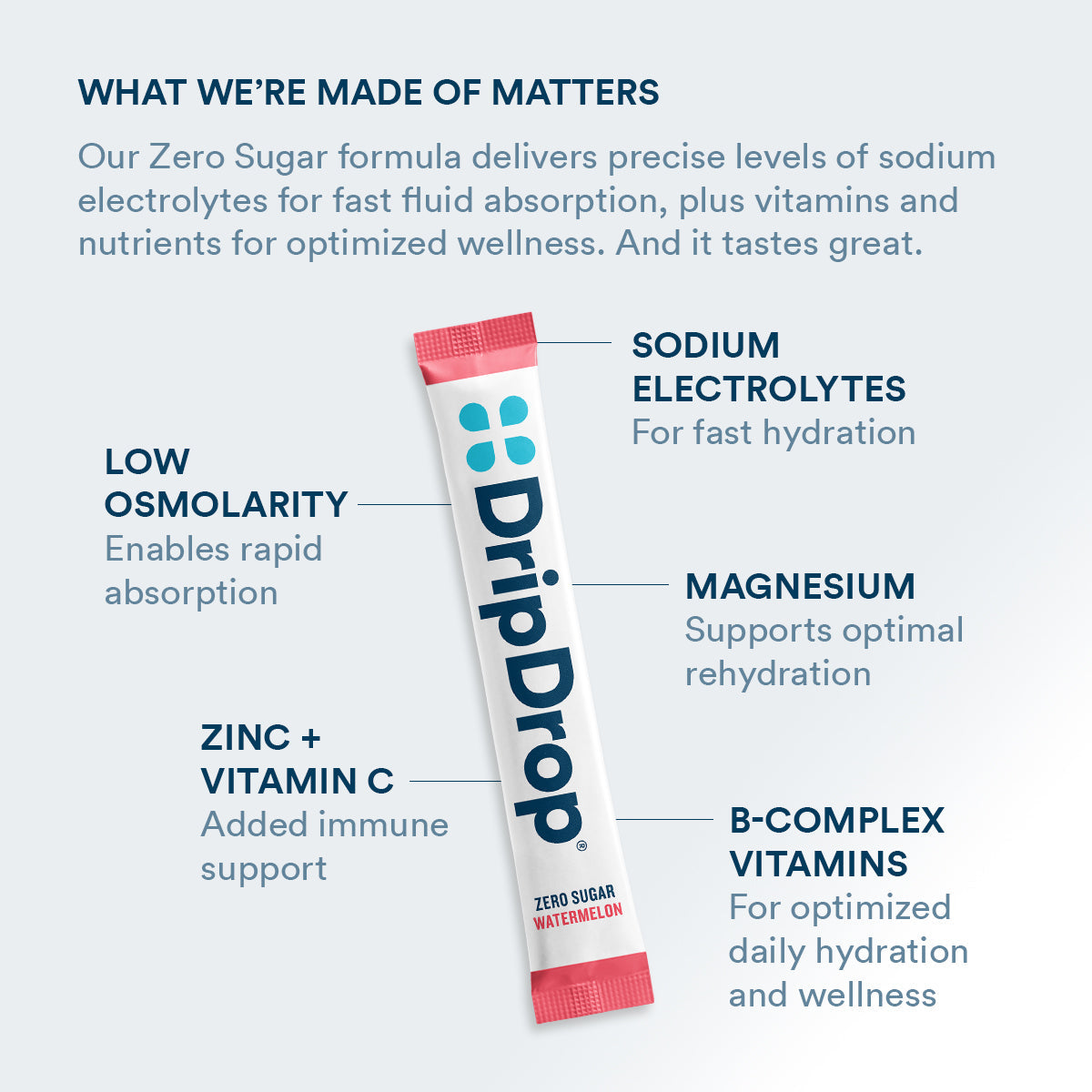 dripdrop-zero-sugar-classic-variety-pack-electrolyte-powder-8-oz-sticks-32-count-w5 Amazon-ZERO-PDP_WWMOM_Wtrmln_1200x1200_2026.jpg