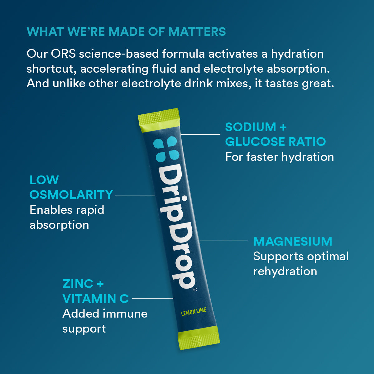dripdrop-lemon-lime-electrolyte-powder-8-oz-sticks-32-count-a2 b2161073-5aa4-4653-8779-8ef9914a869d_large_7919ca94-cc6b-4246-9a31-f61f8860d232.jpg