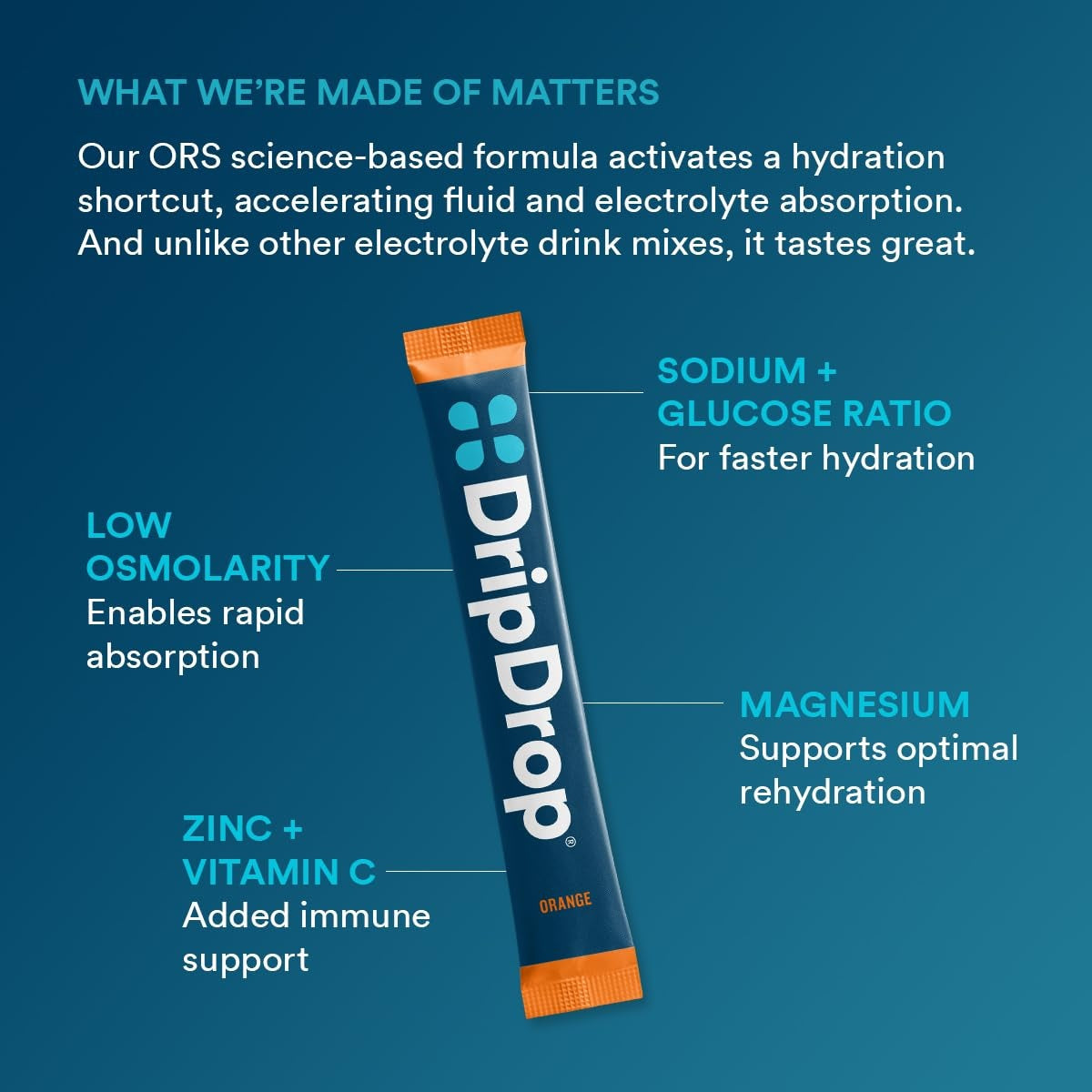 dripdrop-orange-electrolyte-powder-8-oz-sticks-32-count-o0 b80b1984-2c7b-41be-9641-d1af76a19342_large_442dc625-a8f2-4391-b3be-7083bce00351.jpg