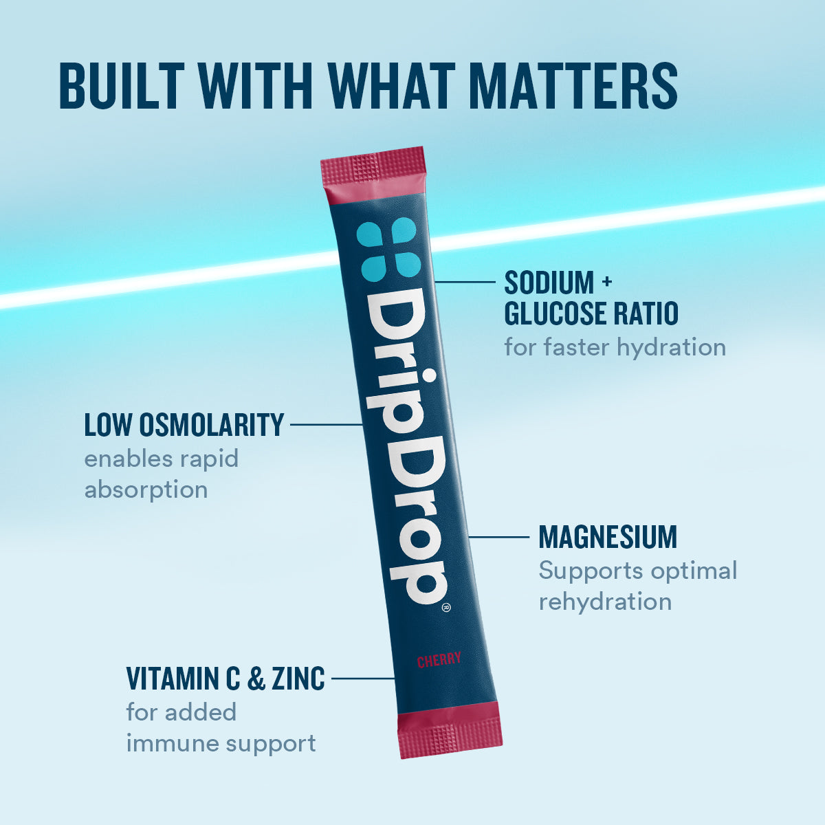dripdrop-cherry-electrolyte-powder-8-oz-sticks-32-count-a9 eComm-OG-PDP_WWMOM_Cherry_1200x1200_2026_vFINAL.jpg