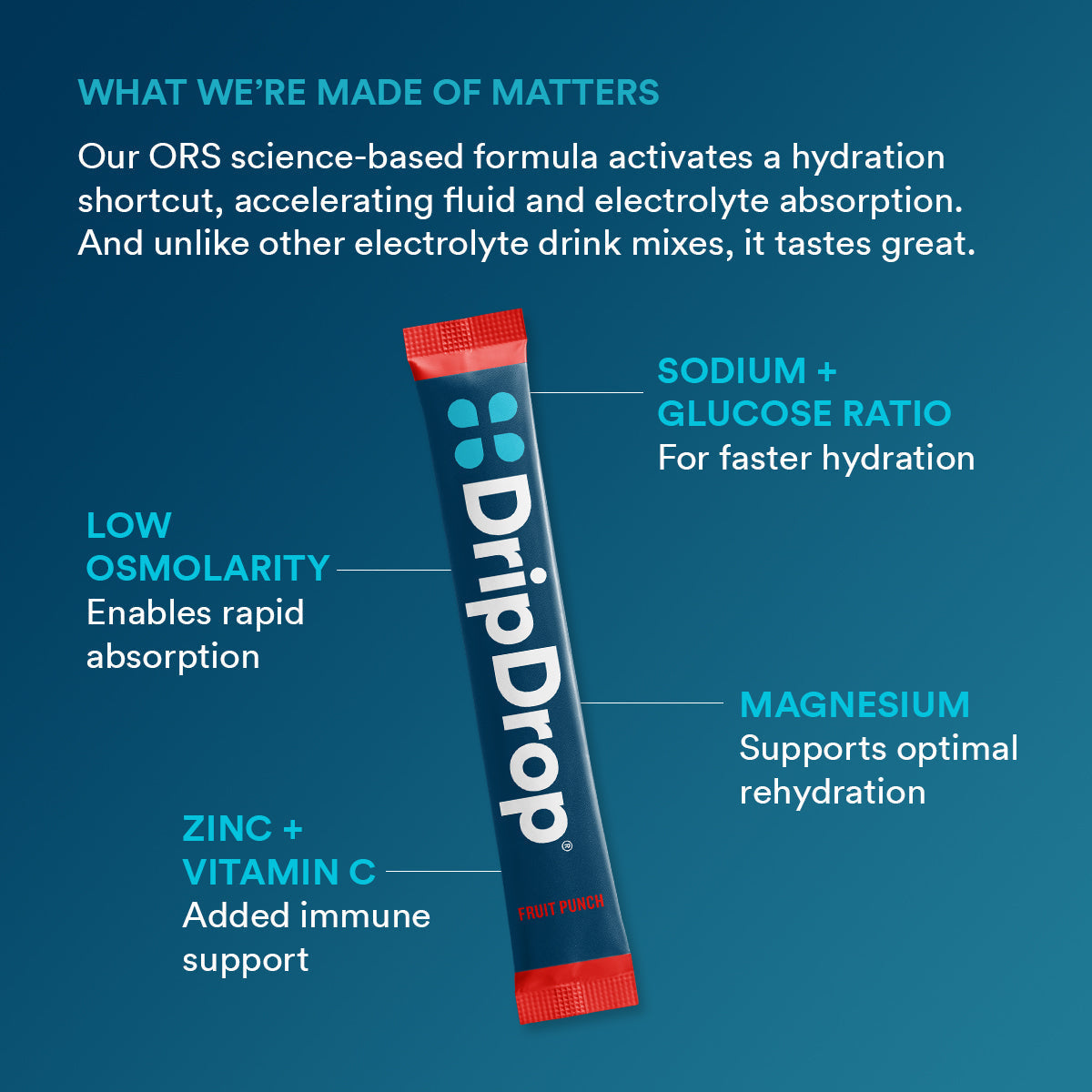 dripdrop-fruit-punch-electrolyte-powder-8-oz-sticks-32-count-g3 f2b3a962-2691-4797-85ba-ff44d403a680_large_ae14166a-5d66-4bfd-a265-a1f90cee9baf.jpg